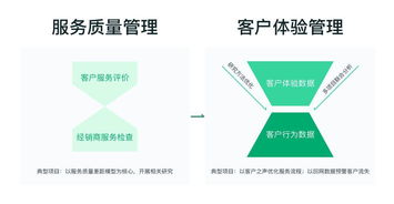 客户管理有多重要 了解这五方面你就知道了