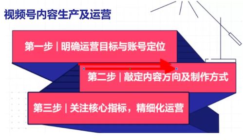 家居建材新媒体内容营销何去何从