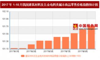 2017年10月我国建筑材料及五金电料类城市商品零售价格上年同期上涨1.8