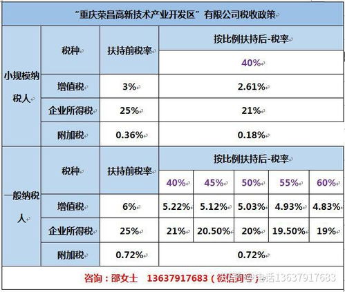 房地产行业及建筑材料销售行业增值税企业所得税税收优惠政策和个人所得税核定征收